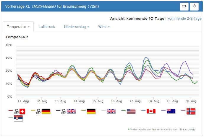 Der Sommer tastet sich wieder an uns heran!