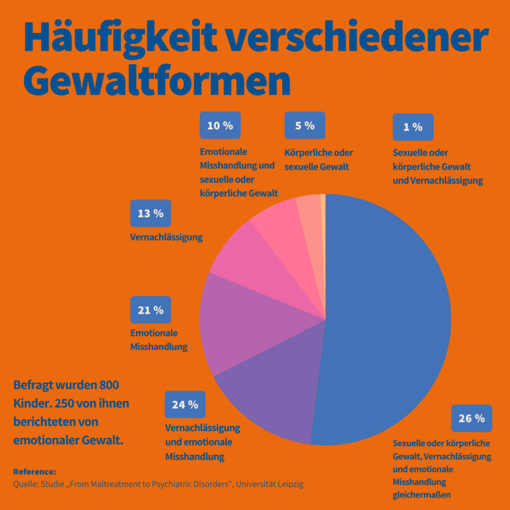 Grafik Braunschweig